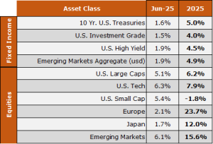 asset class june 2025