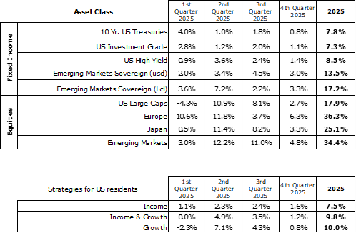 4Q 2025 Full Returns